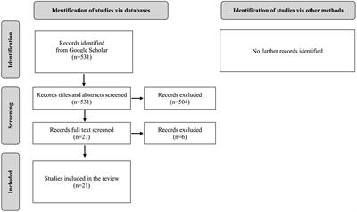 The EnTPACK rubric: development, validation, and reliability of an instrument for measuring pre-service science teachers’ enacted TPACK